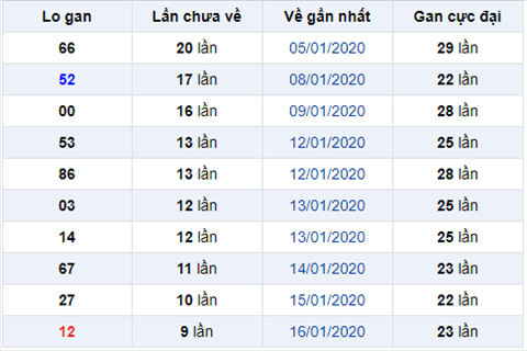 logan 300120 logan 300120